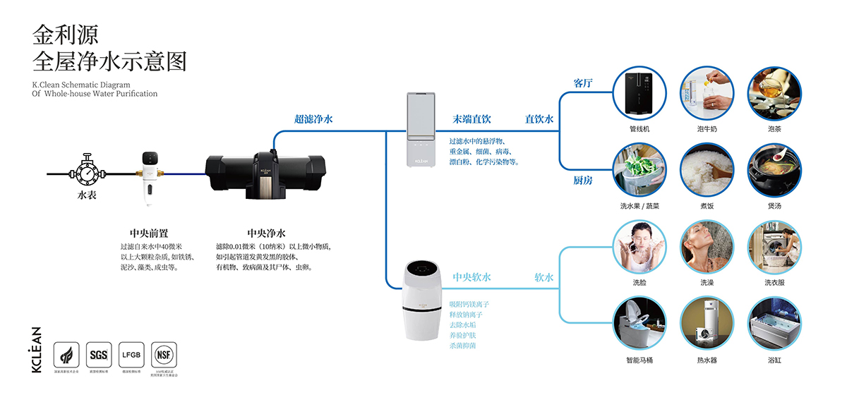 金利源，金利源凈水器，全屋凈水器品牌，凈水器十大品牌，凈水器代理，凈水器加盟，凈水器廠家，全屋凈水
