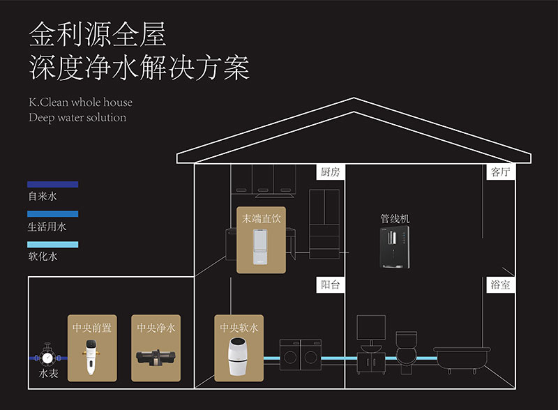 金利源，金利源凈水器，凈水器品牌，家用凈水器品牌，凈水器十大品牌，凈水器代理，凈水器加盟，凈水器廠家，凈水機，家用凈水器